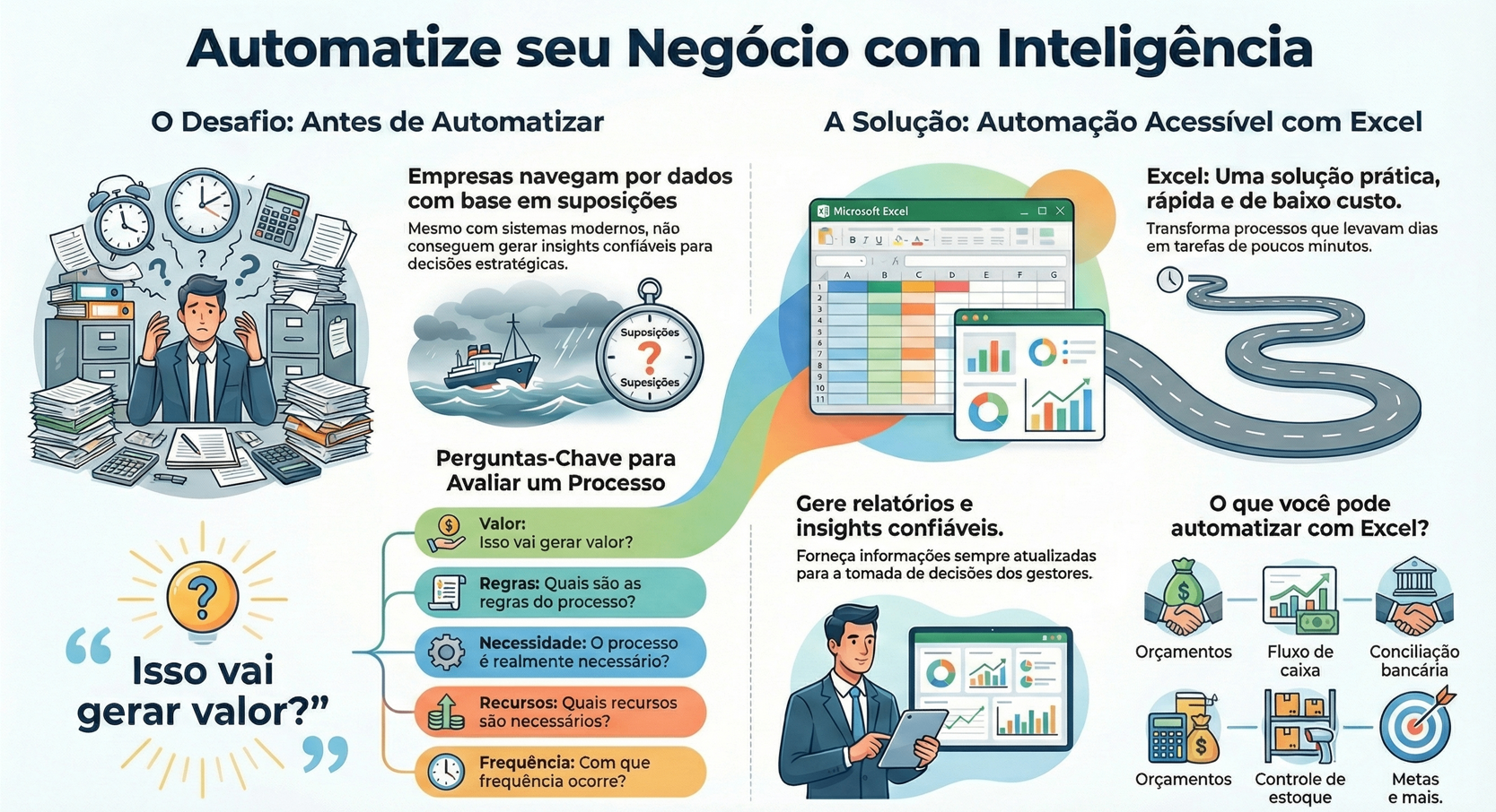 Capa do artigo: Automatizar para Crescer: Insights Práticos para Gestores que Querem Escalar