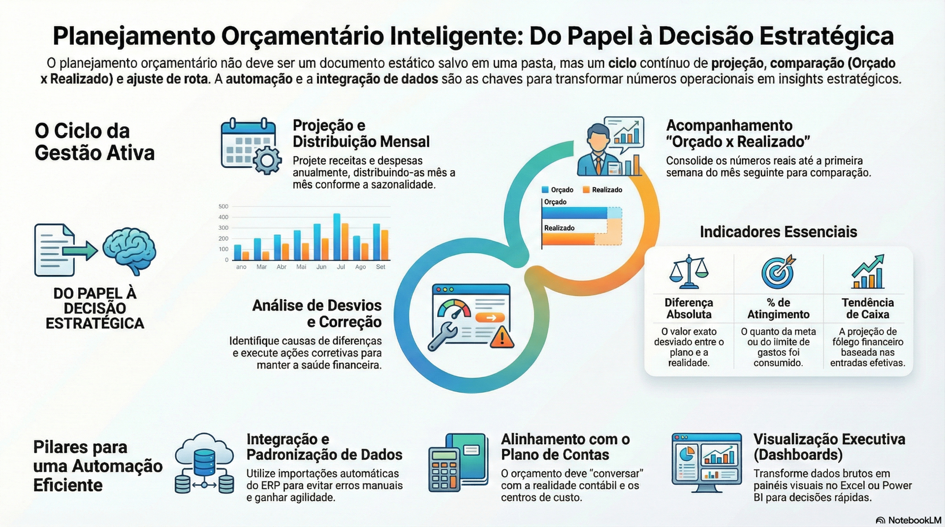 Capa do artigo: Planejamento Orçamentário Inteligente: Do Papel à Decisão Estratégica